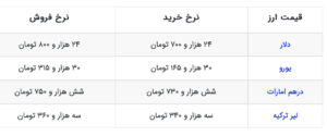 قیمت ارز امروز اعلام شد