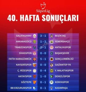 بدون احتساب این دیدار، تیم بشیکتاش با 81 امتیاز از 38 بازی در صدر بوده و تیم گالاتاسرای نیز با 78 امتیاز در رده دوم قرار دارد.  🔹فنرباغچه دیگر تیم ترکیه نیز با 76 امتیاز در رده سوم جای دارد.