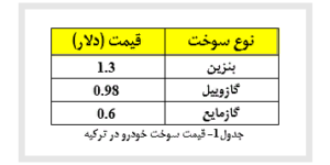 به گزارش خات نیوز