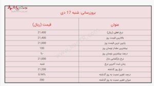 قیمت لیر ترکیه امروز