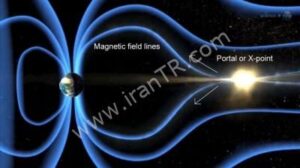 دروازه های پنهان در میدان مغناطیسی زمین