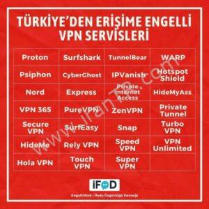 ترکیه ۲۷ سرویس VPN را مسدود کرد